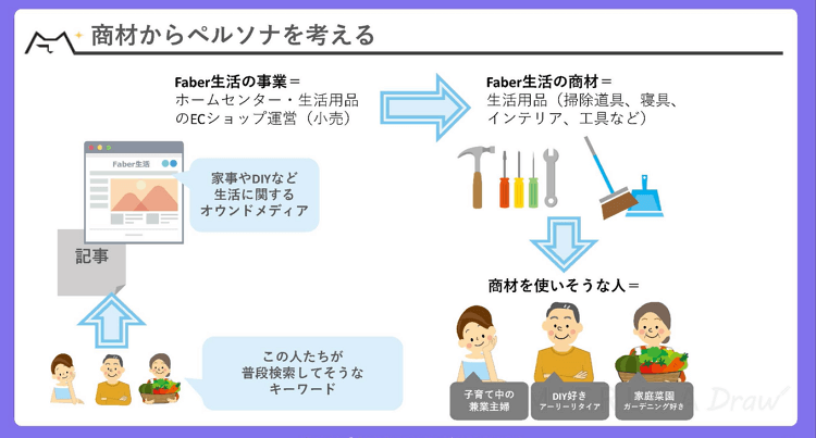 教材サンプル