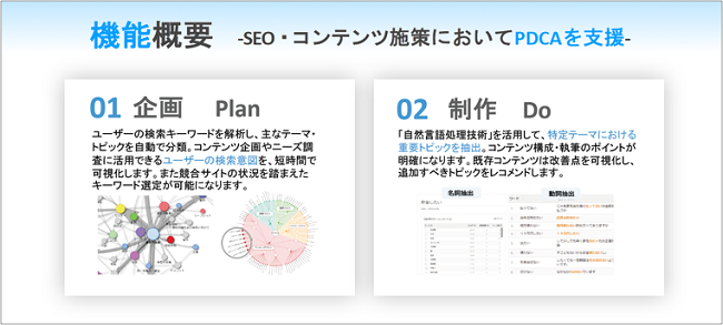 SEOプラットフォーム「MIERUCA(ミエルカ)」の特徴2